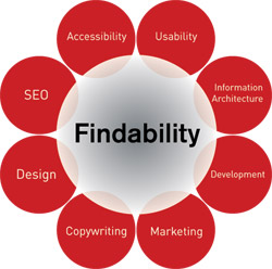 Is your site findable?