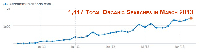 Good organic search traffic Good organic search traffic