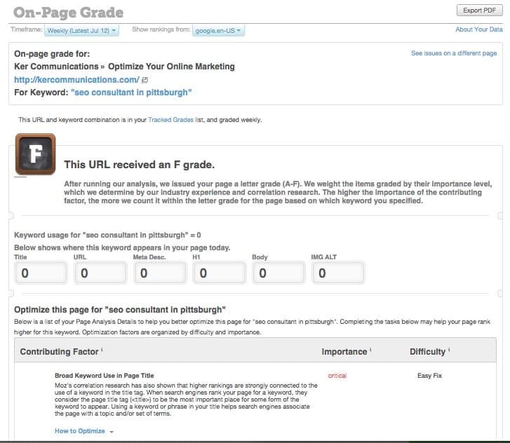 SEO score